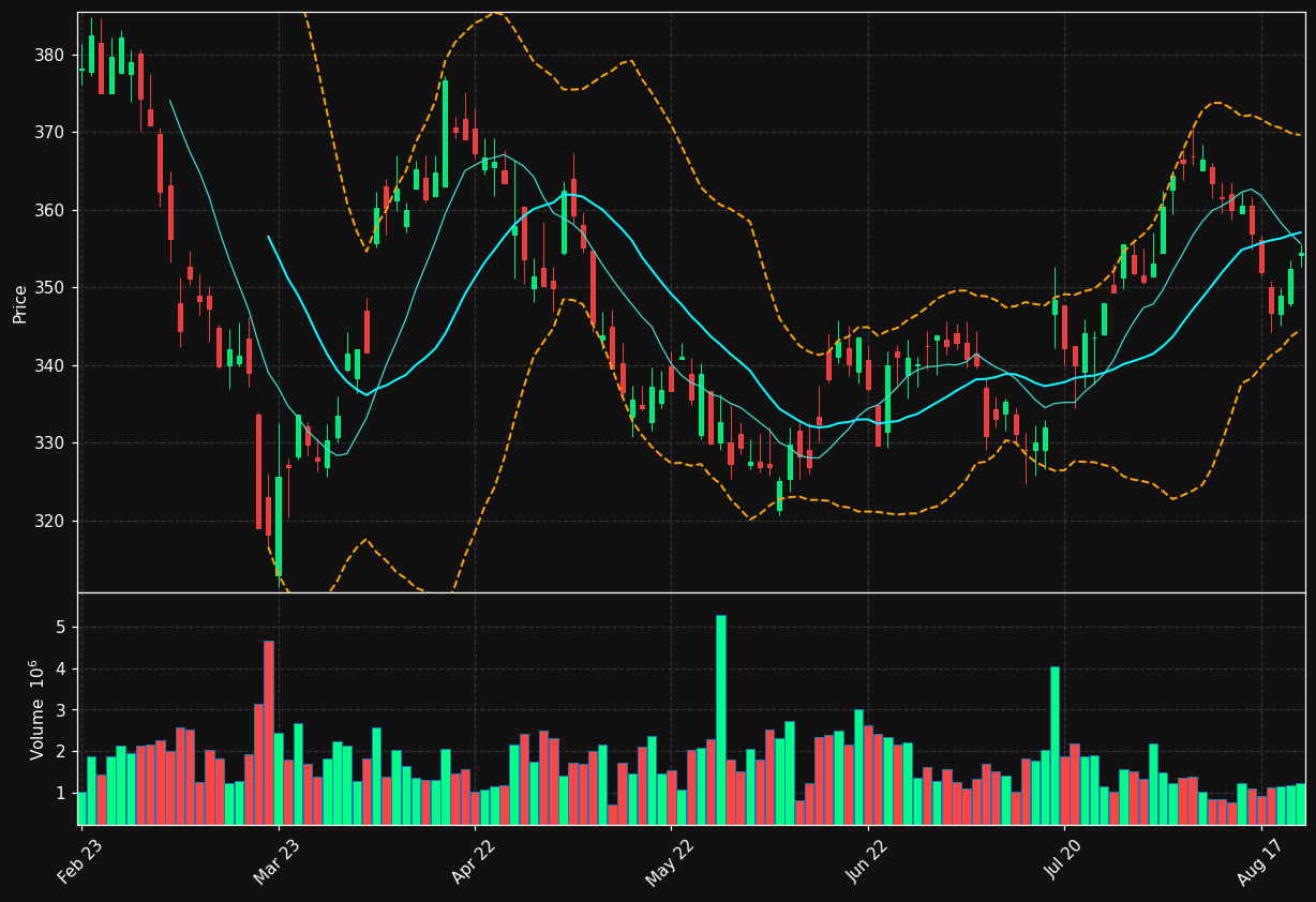ASSA-B.ST chart