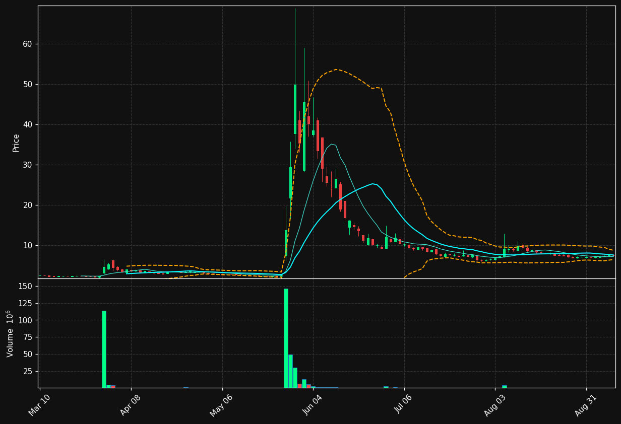 ASTC chart