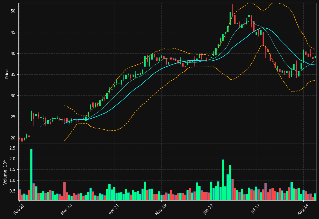 ASTH chart