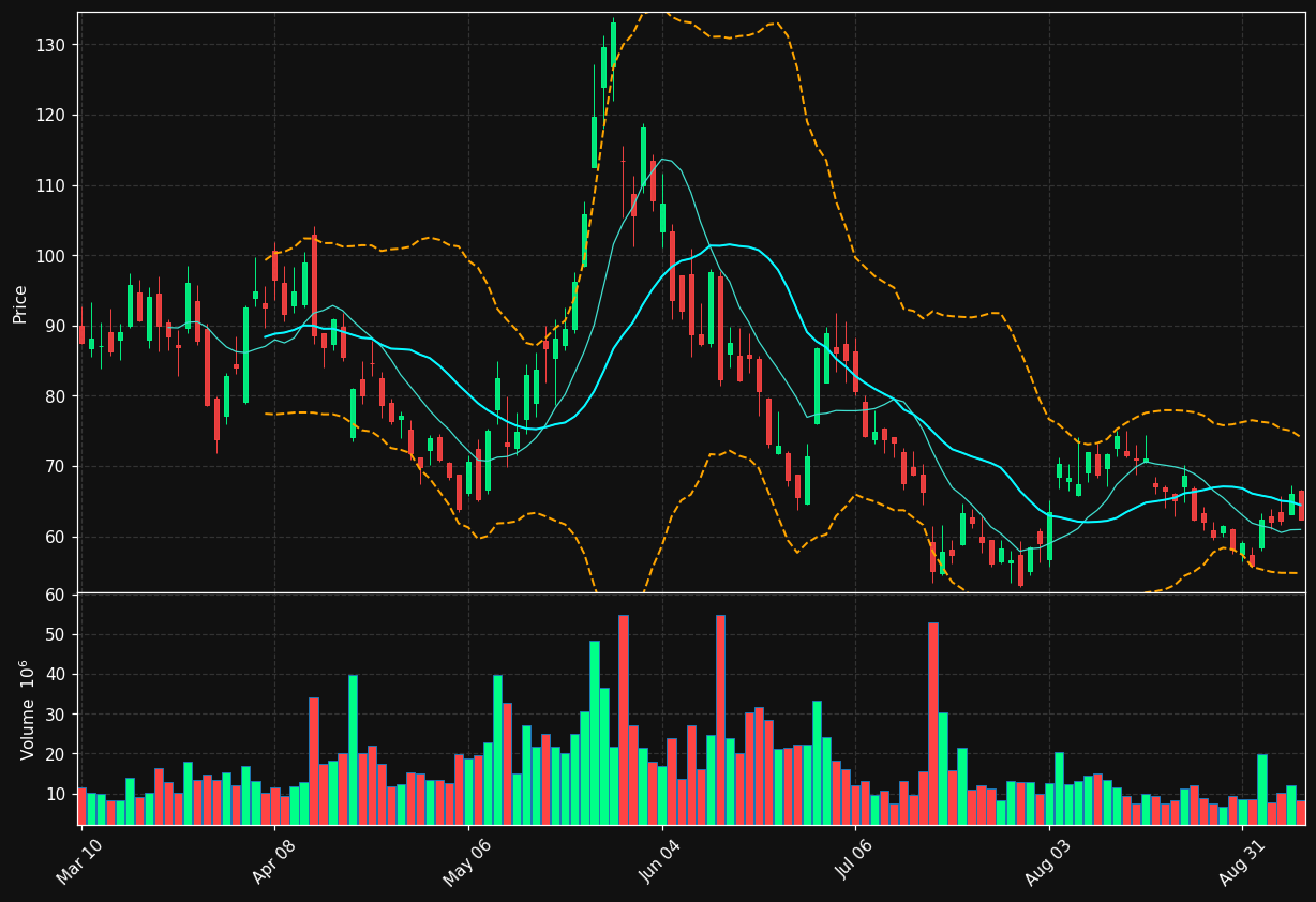 ASTS chart