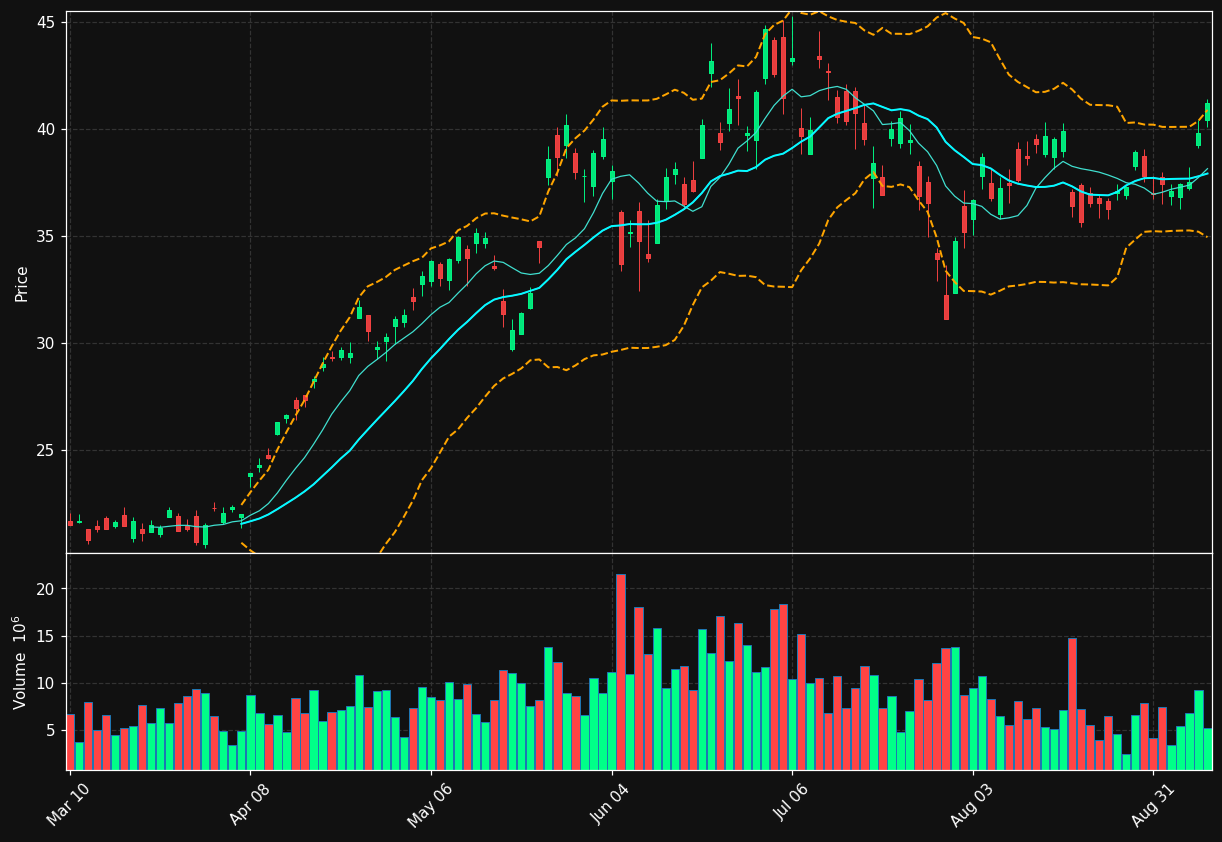 ASX chart