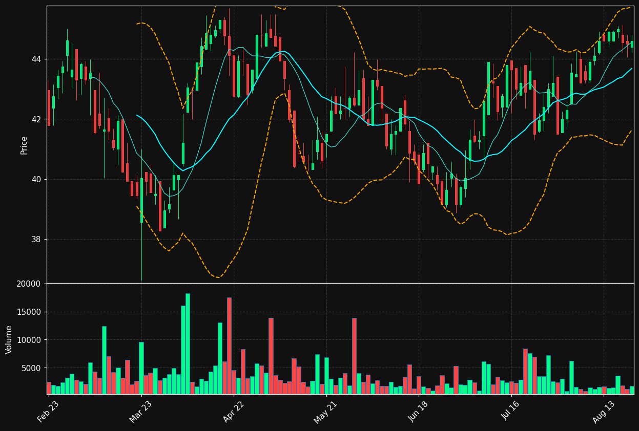 ASY.PA chart