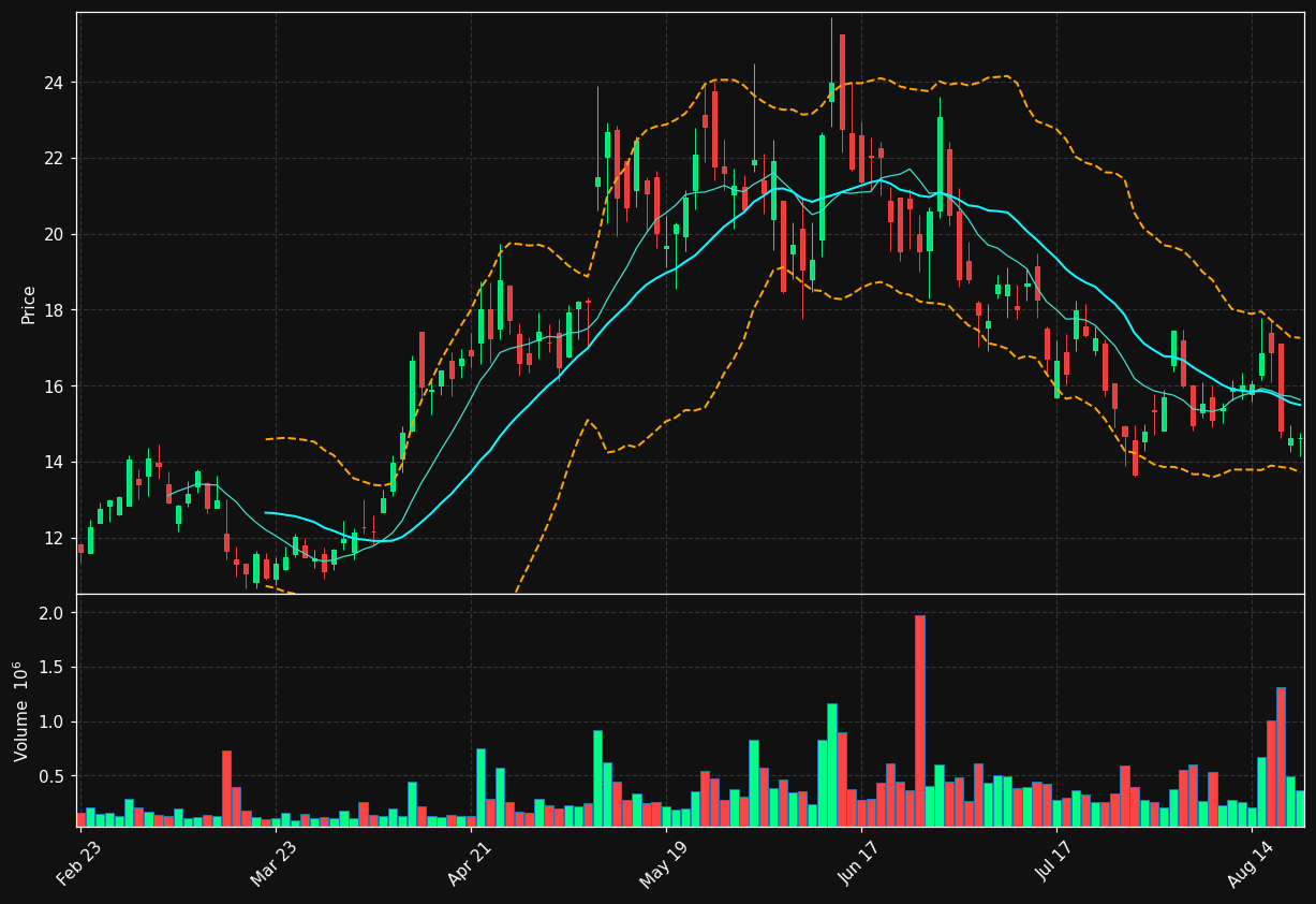 ASYS chart