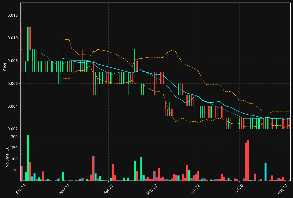 ATANA.ST chart
