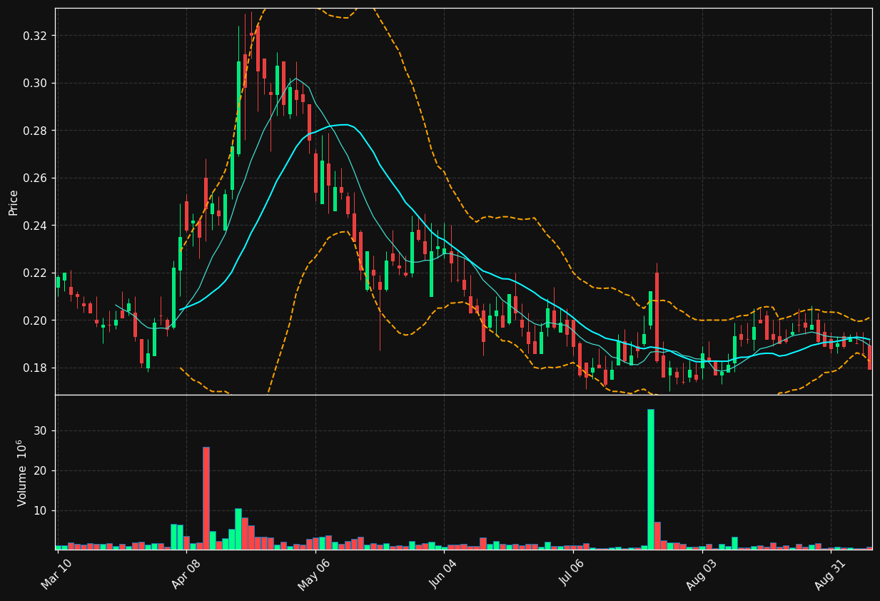 ATCH chart