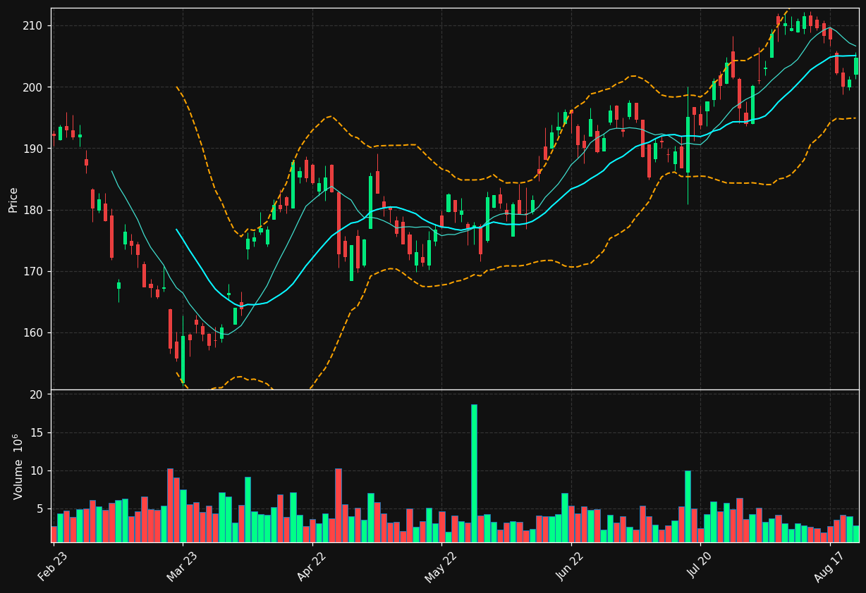 ATCO-A.ST chart