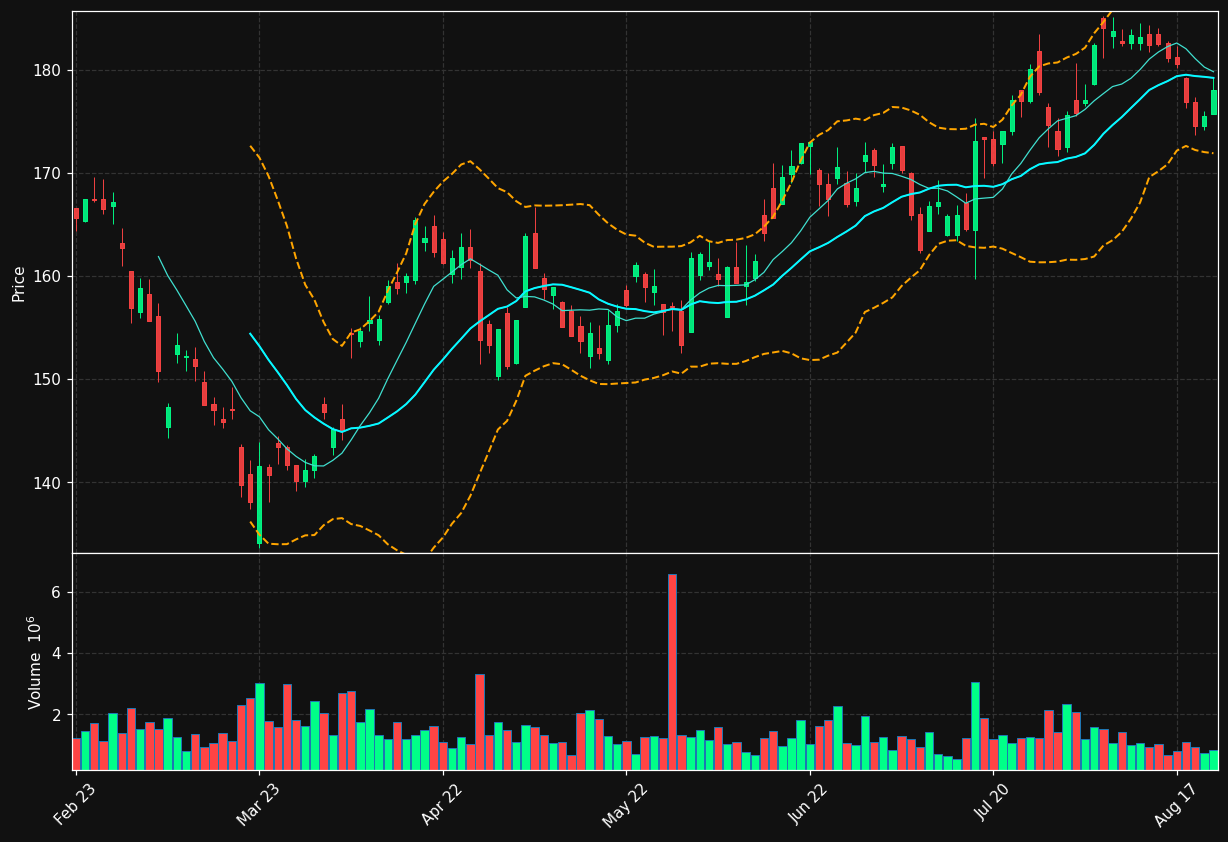 ATCO-B.ST chart
