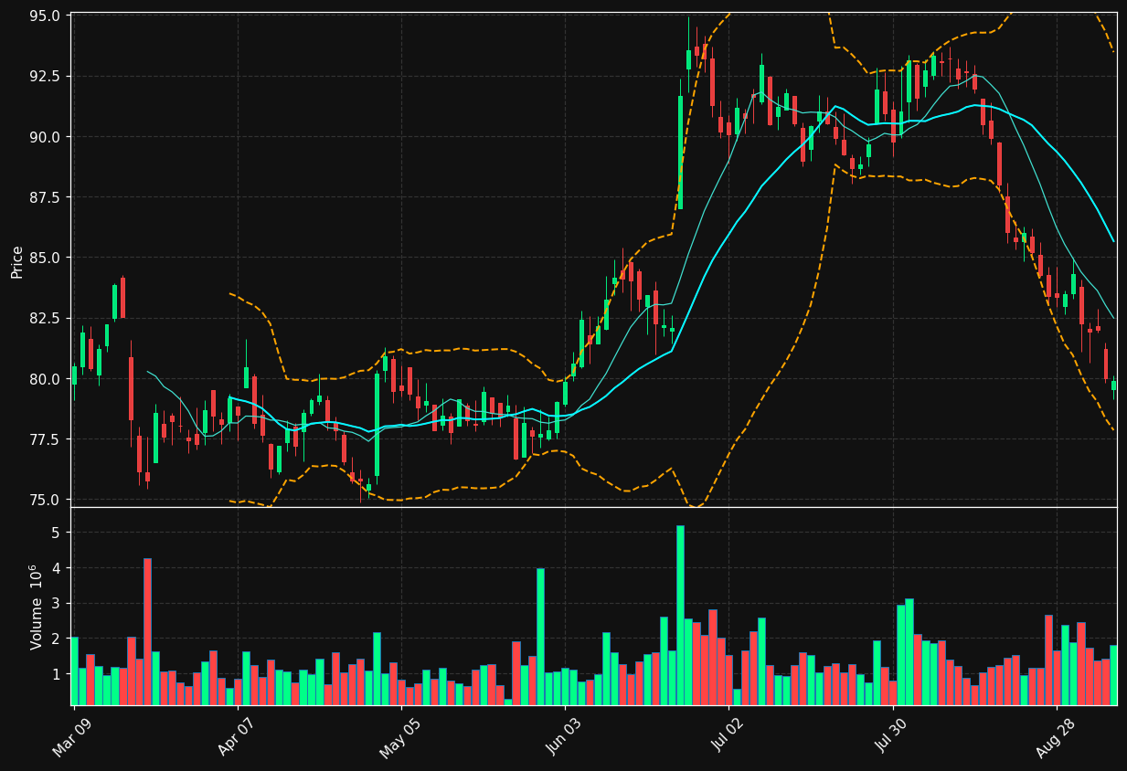 ATD.TO chart