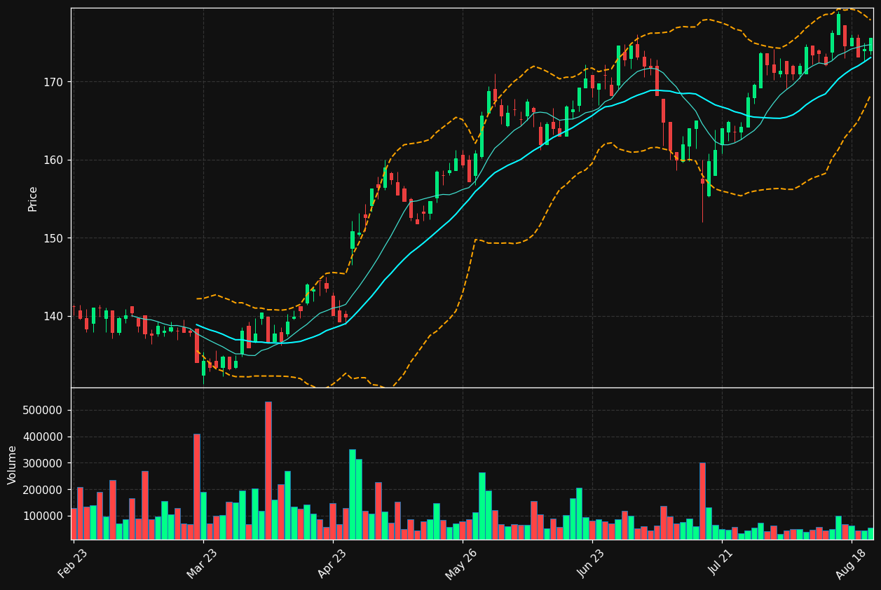 ATEA.OL chart