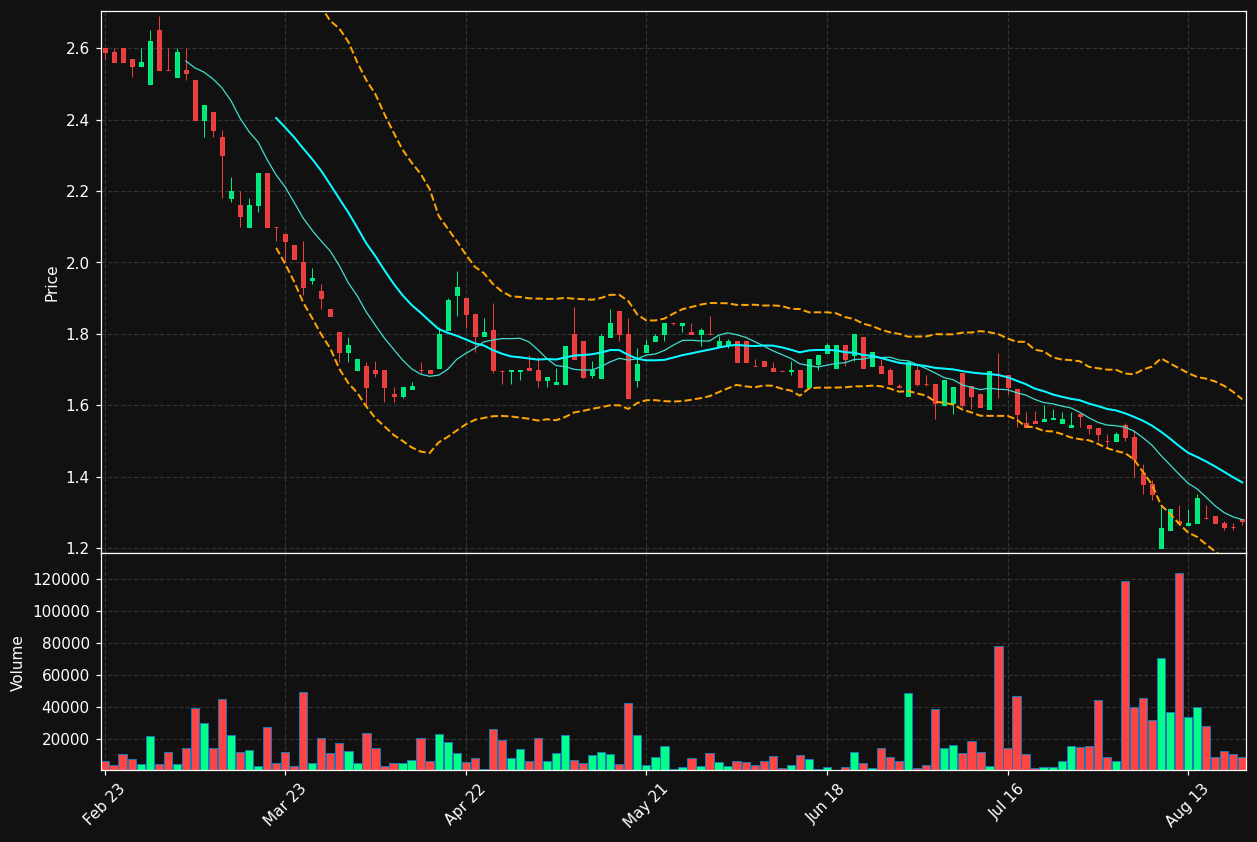 ATEB.BR chart
