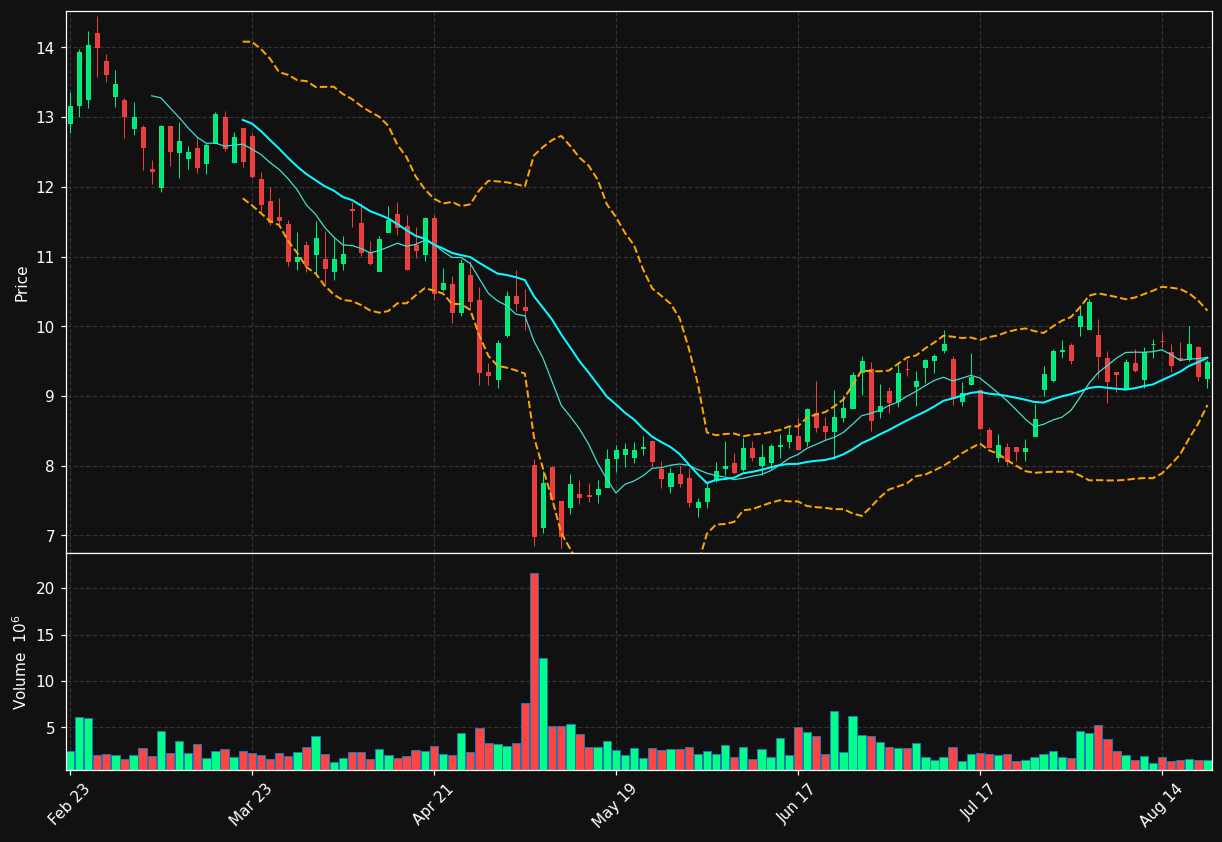 ATEC chart