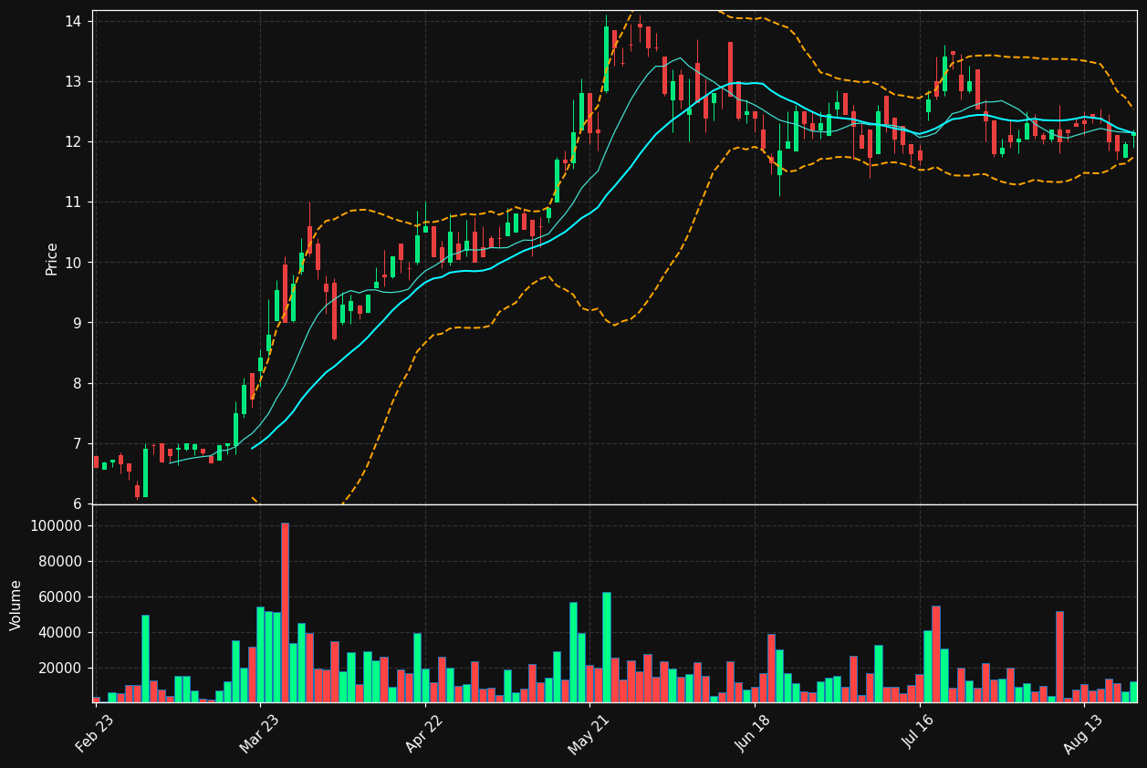 ATEME.PA chart