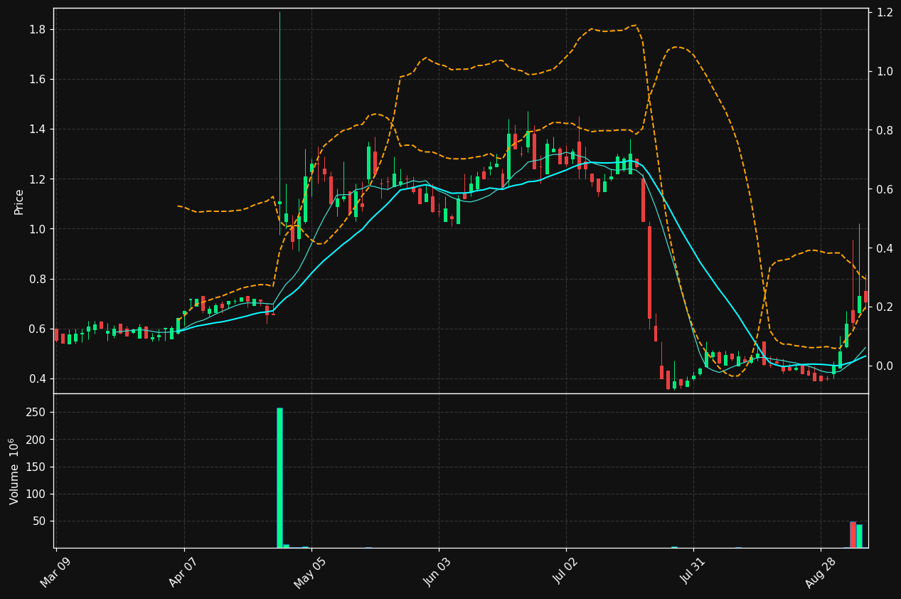 ATER chart