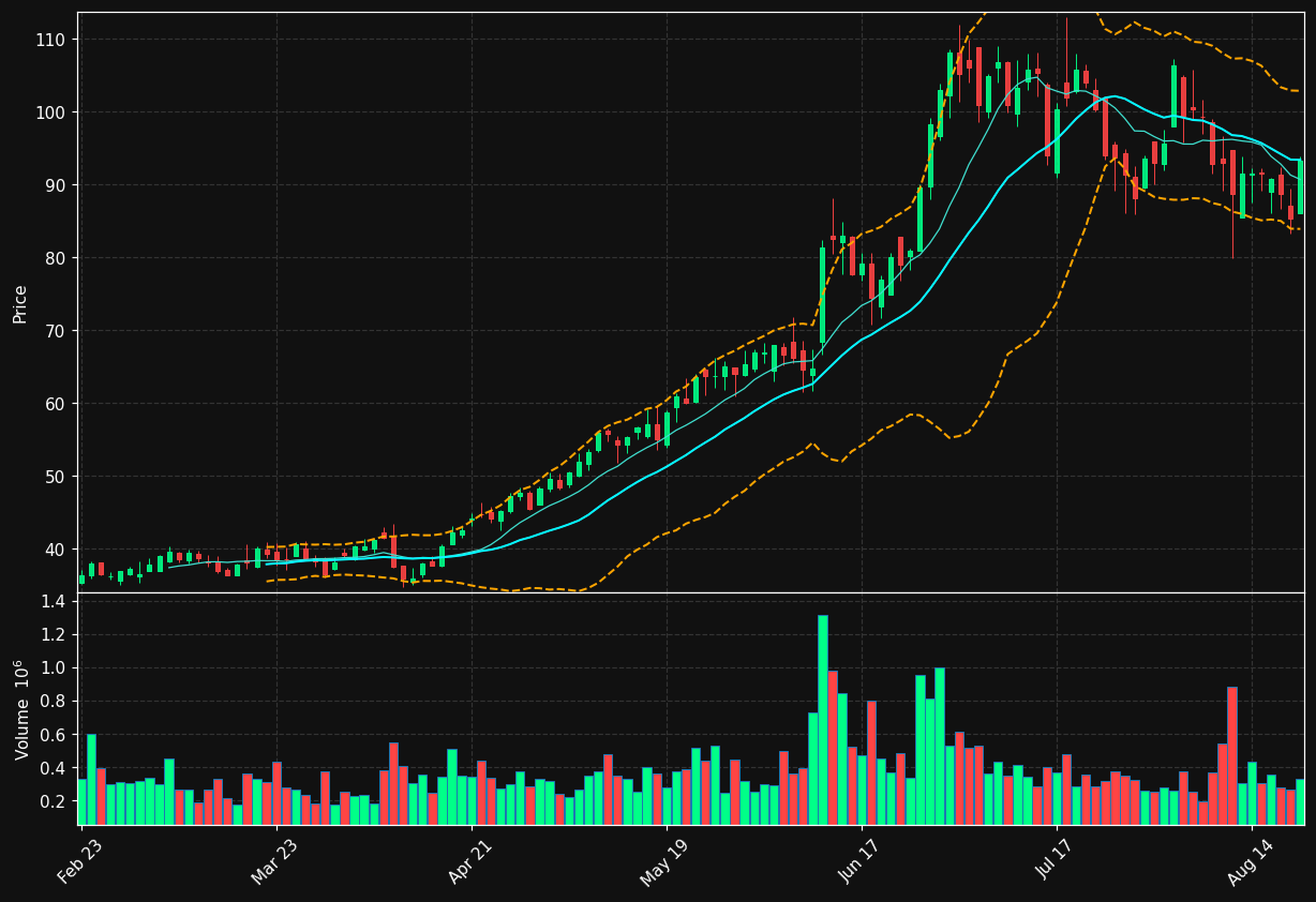 ATEX chart