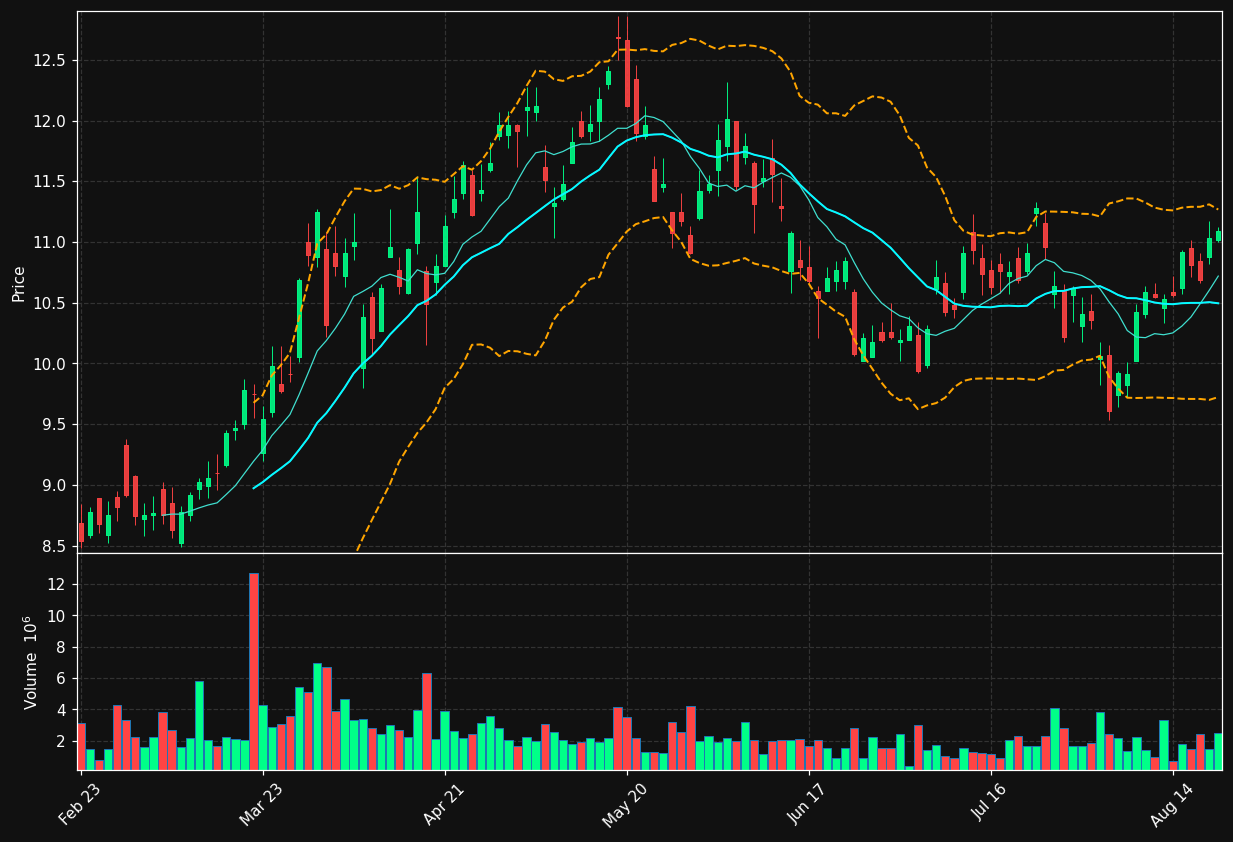 ATH.TO chart