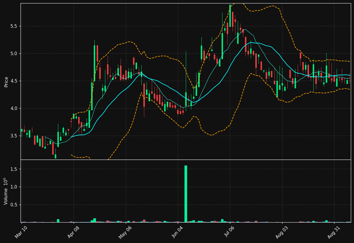 ATHE chart