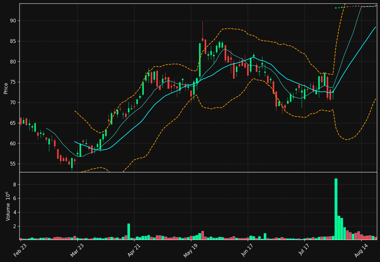ATKR chart