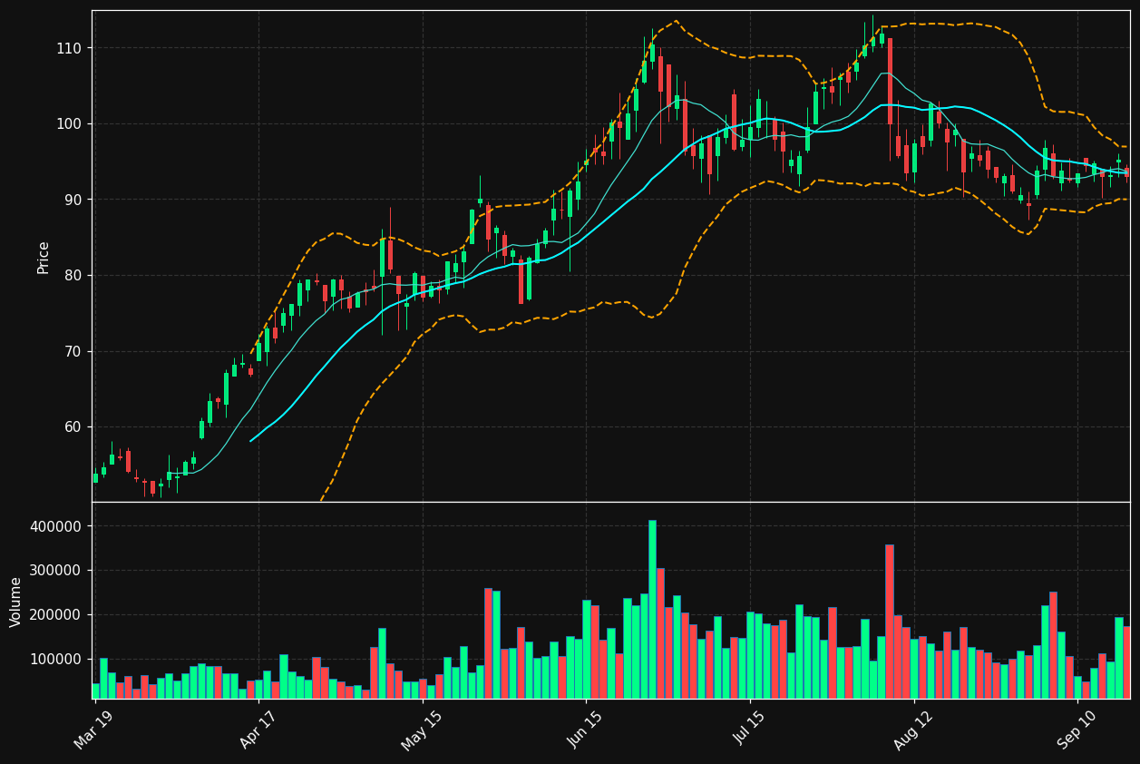ATLC chart