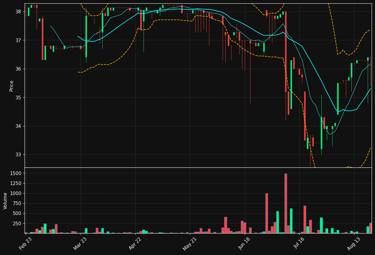 ATLD.PA chart