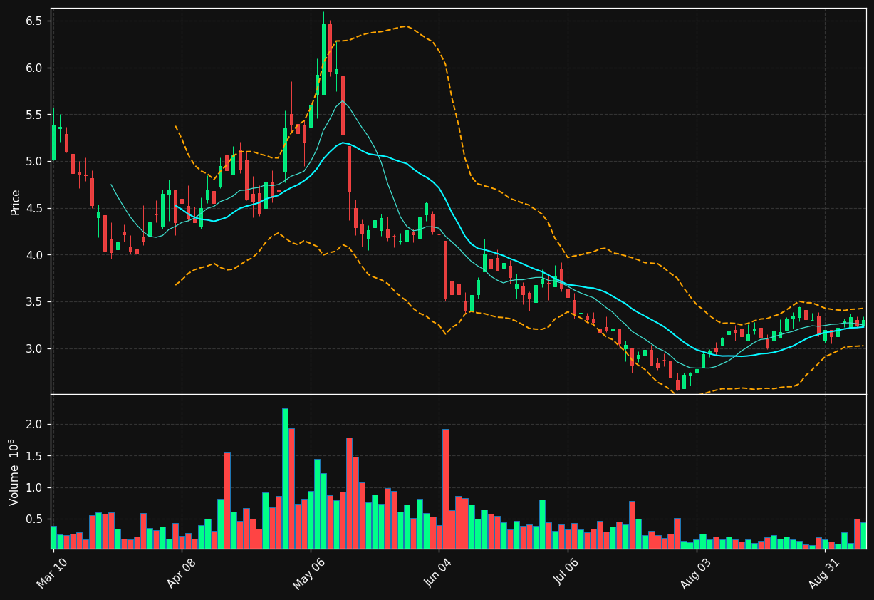 ATLX chart