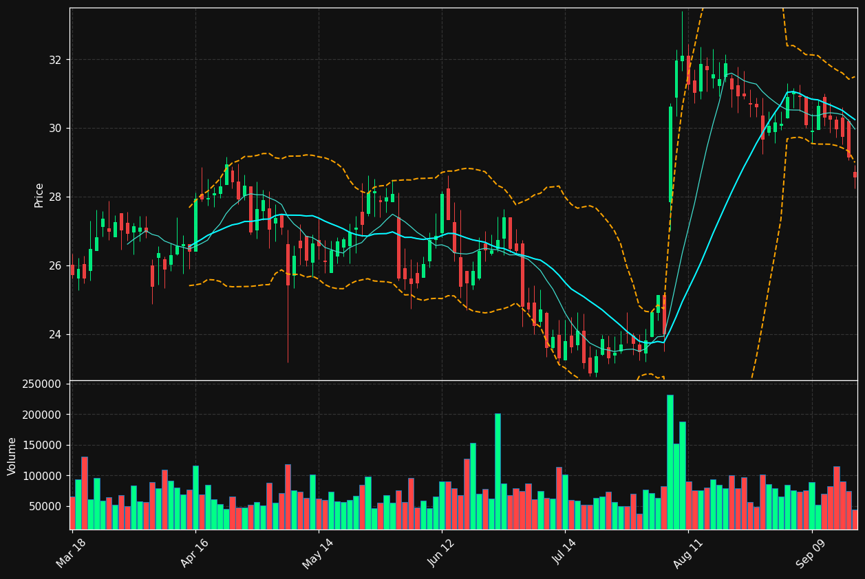ATNI chart
