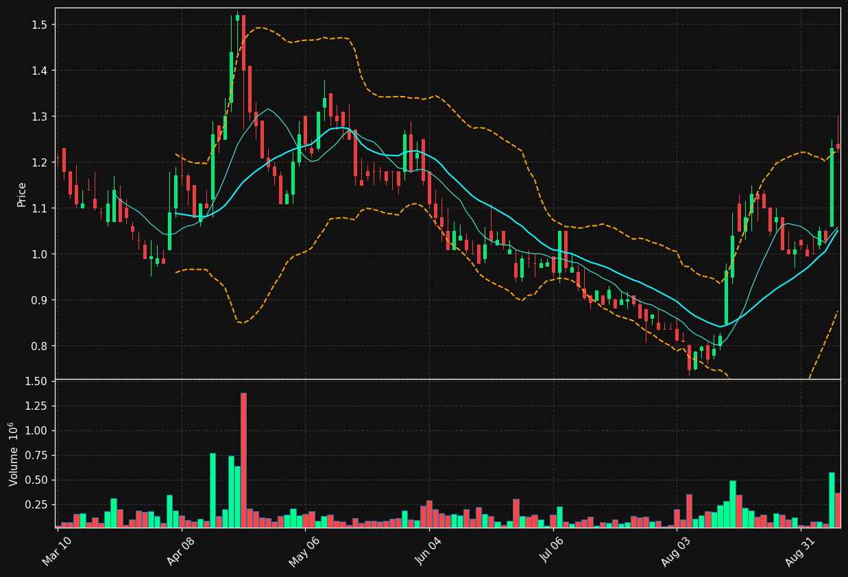 ATNM chart