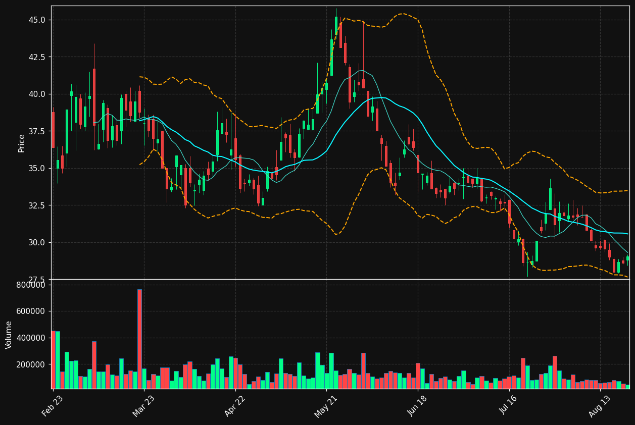 ATO.PA chart