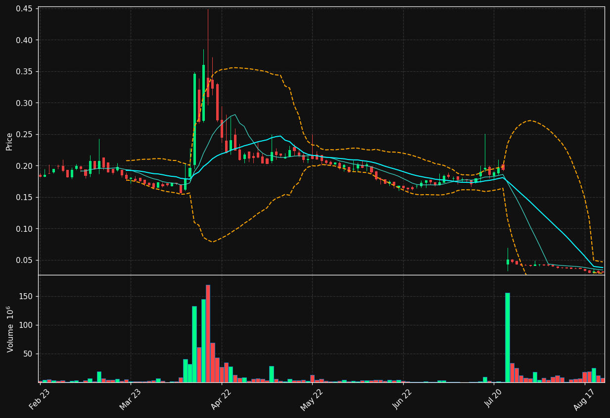 ATORX.ST chart