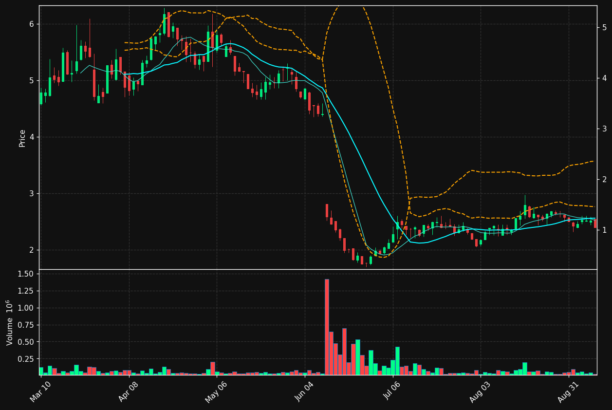 ATOS chart