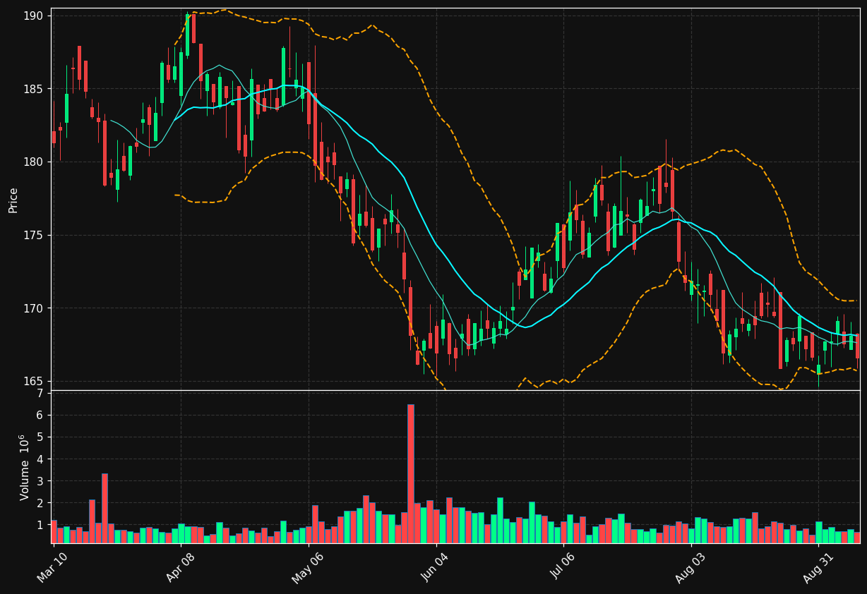 ATO chart