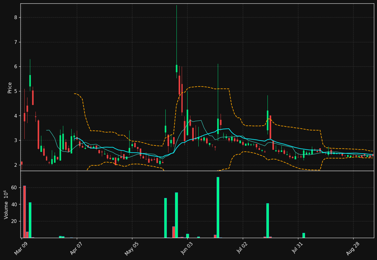 ATPC chart