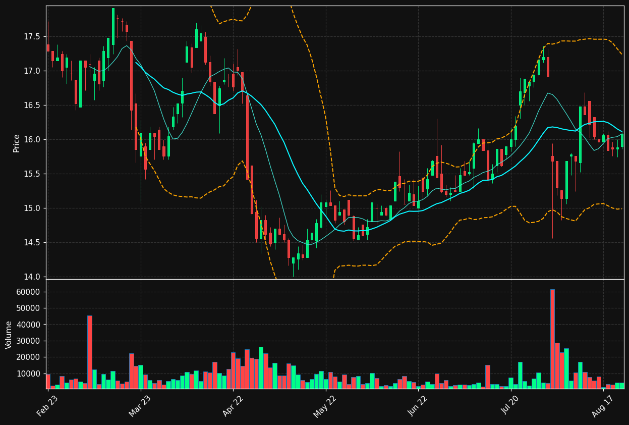ATRAV.HE chart
