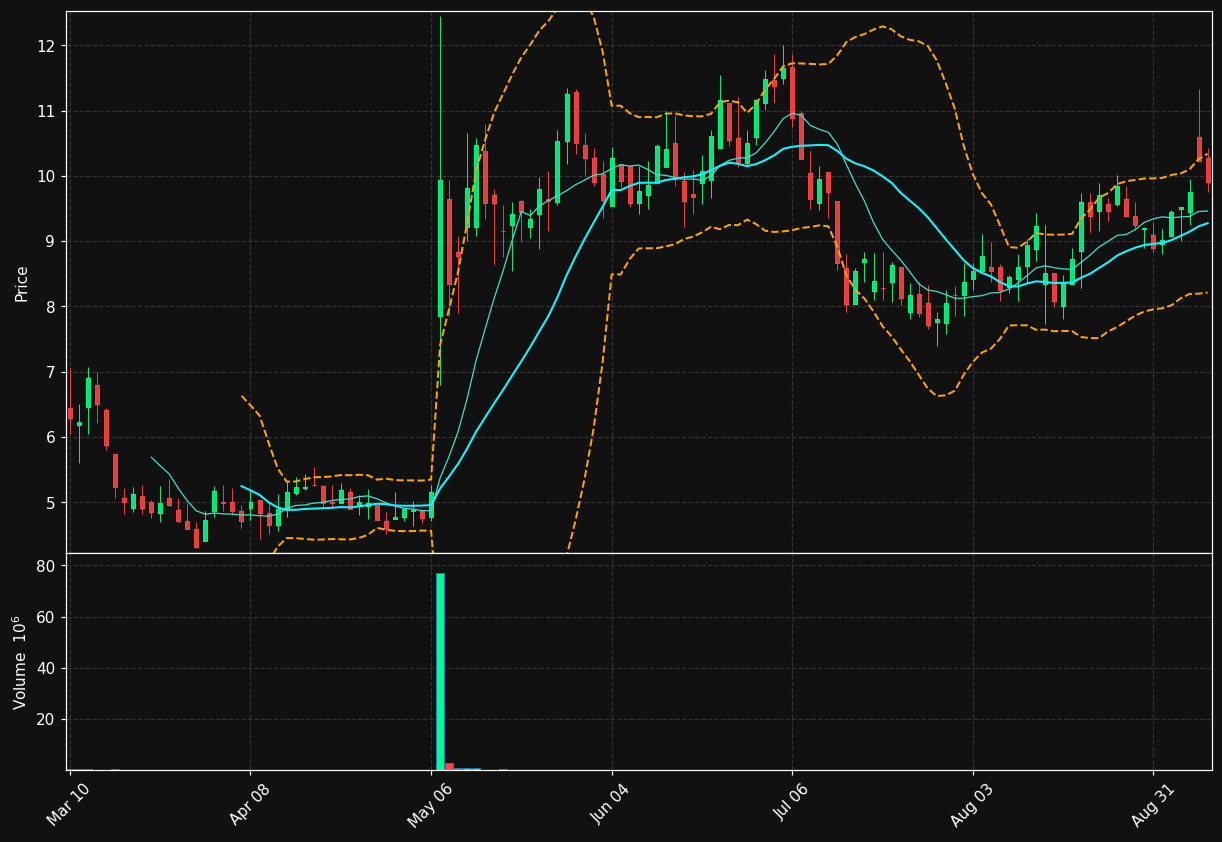 ATRA chart