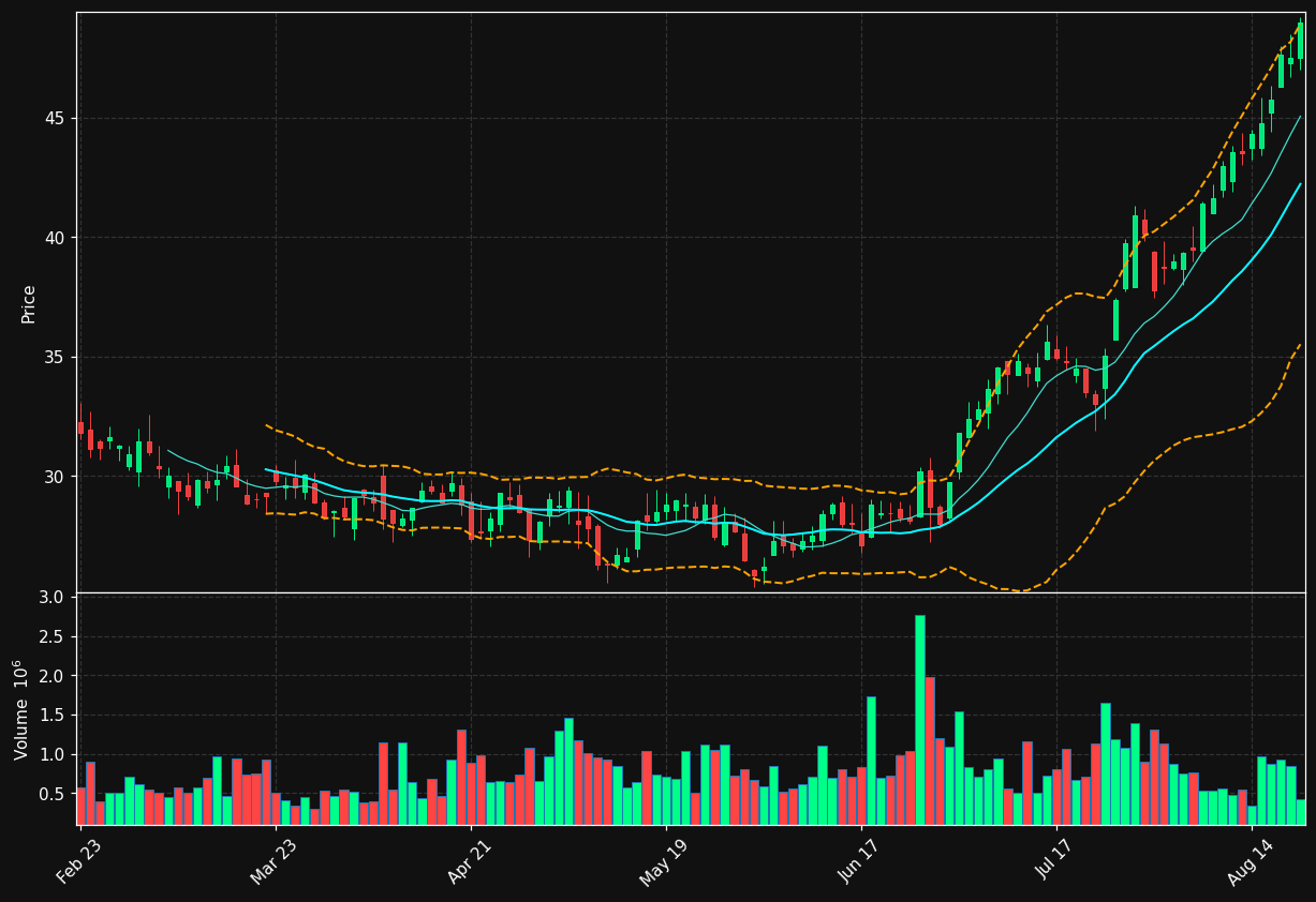 ATRC chart
