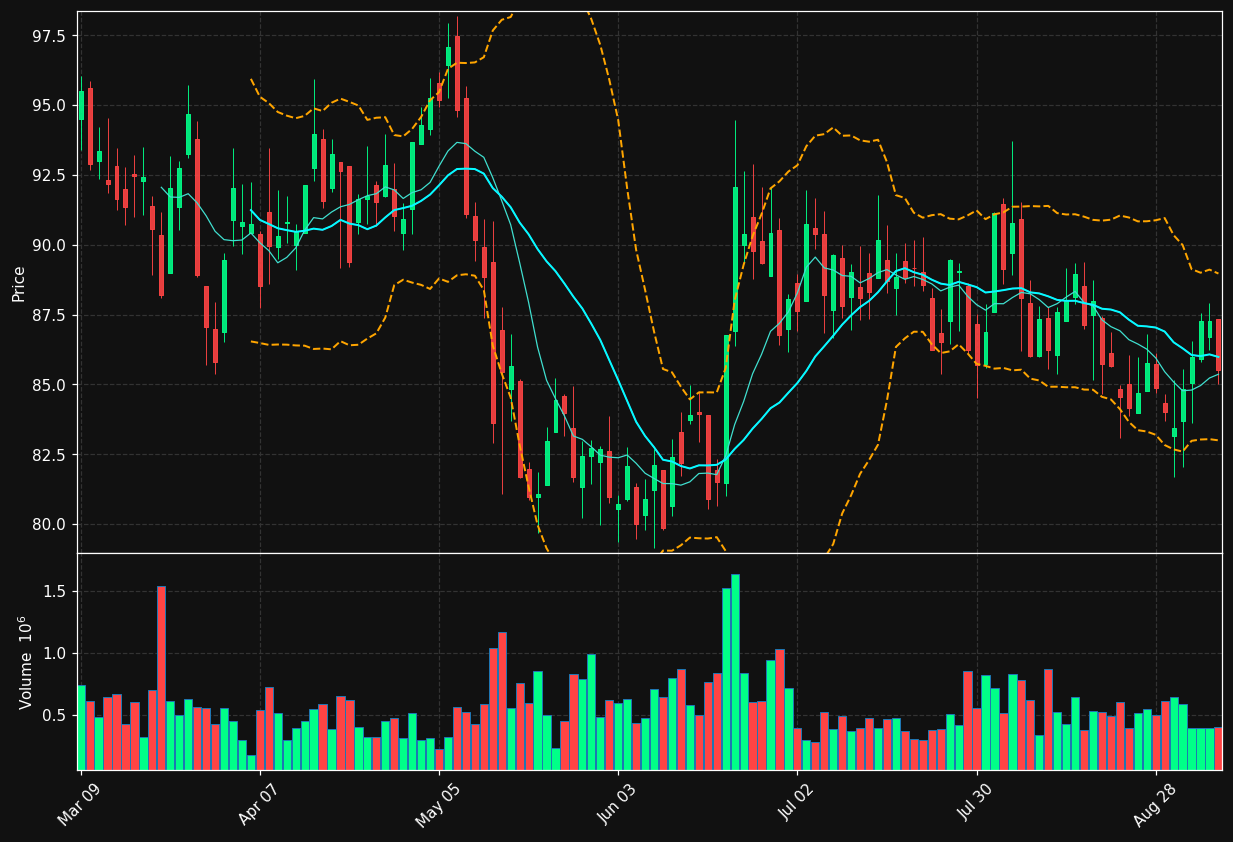 ATRL.TO chart