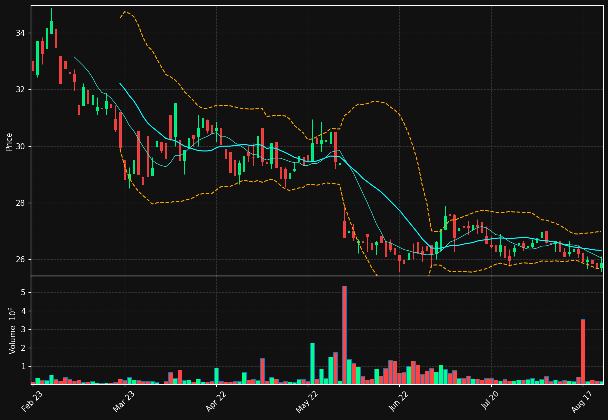 ATRLJ-B.ST chart
