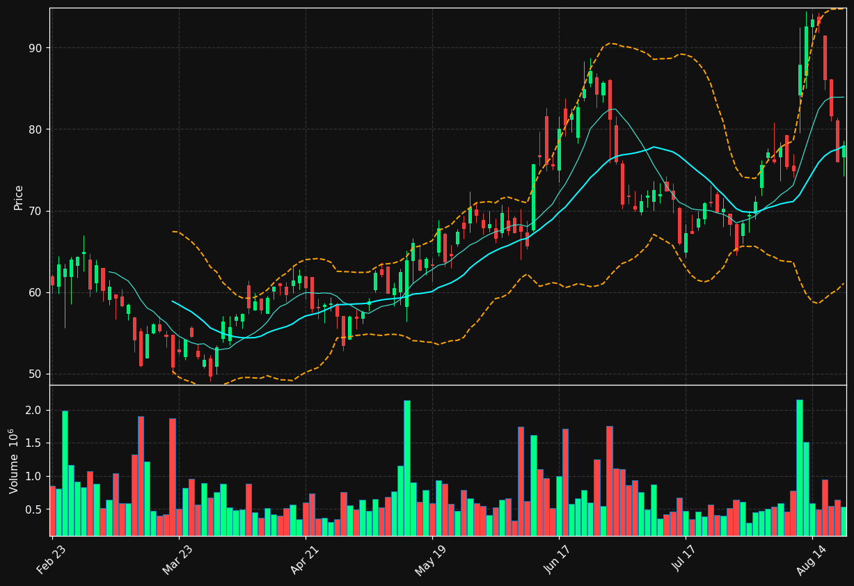 ATRO chart