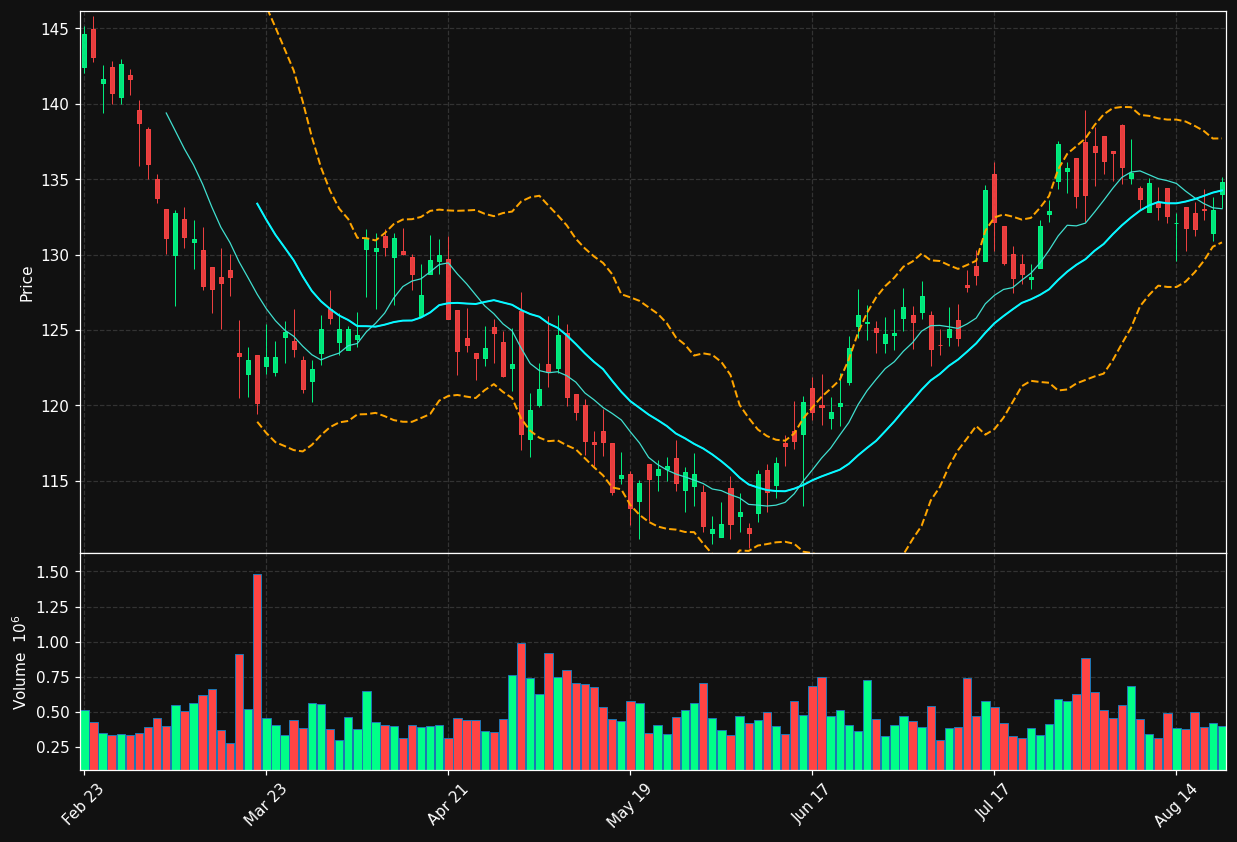 ATR chart