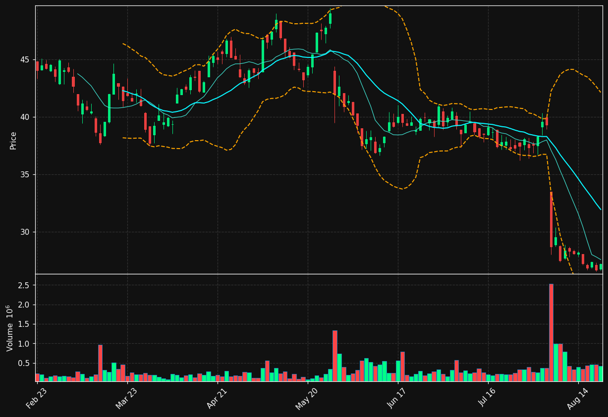 ATS.TO chart