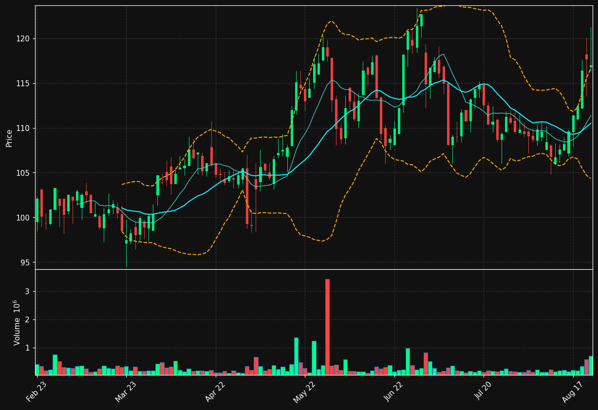 ATT.ST chart