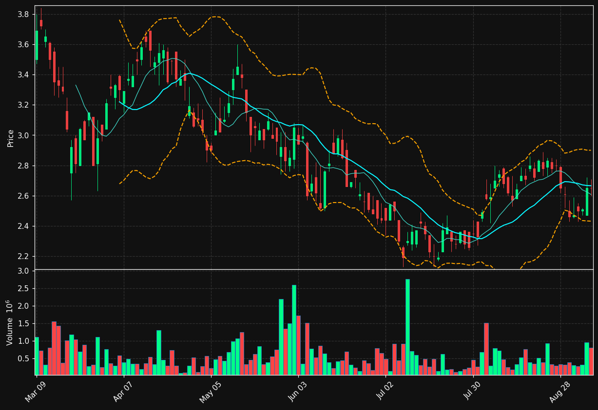 ATX.TO chart