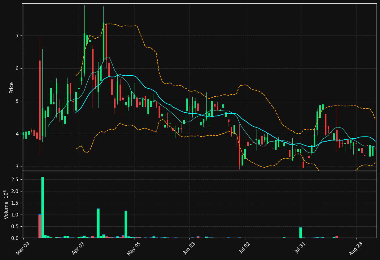 ATXG chart