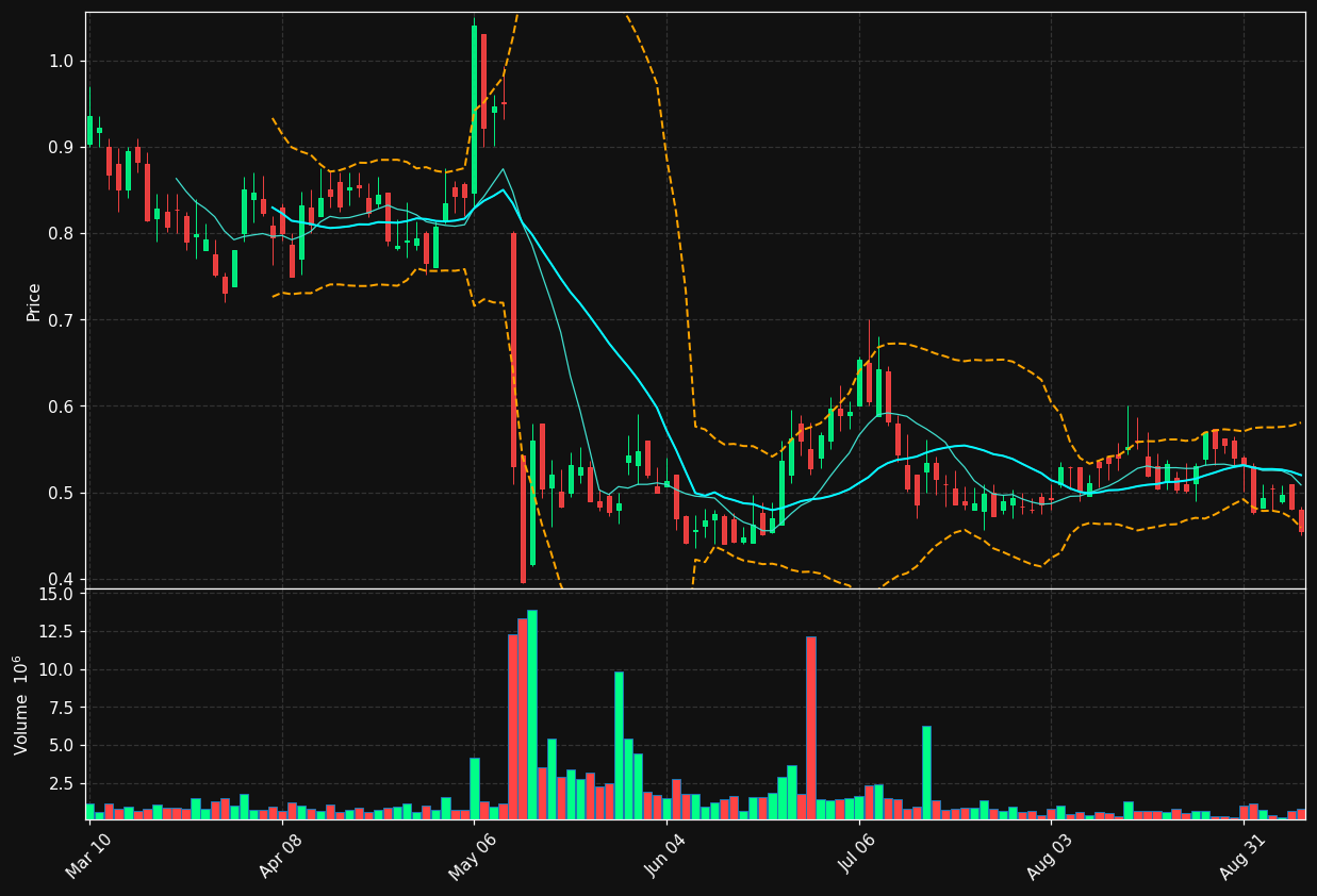 ATYR chart
