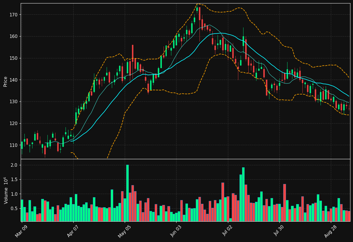 ATZ.TO chart