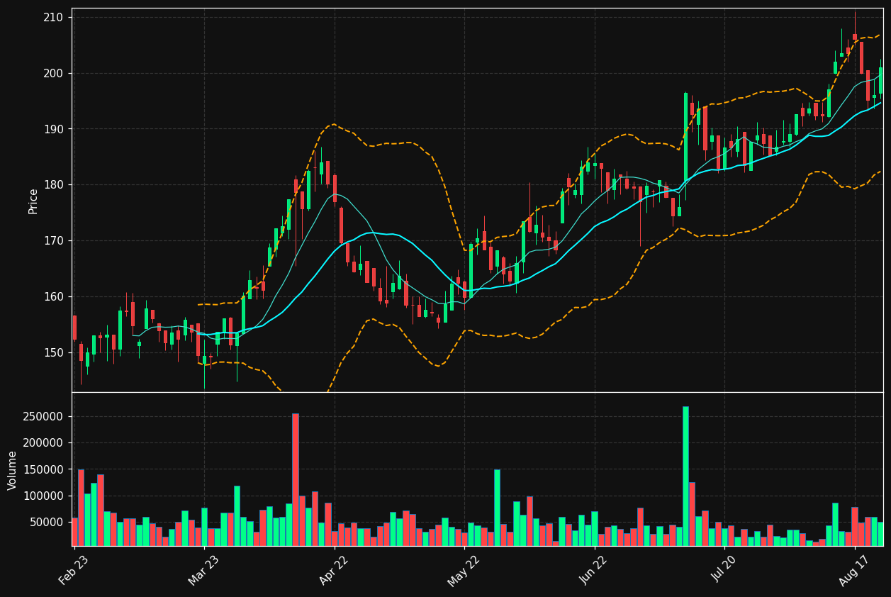 AVARDA.ST chart