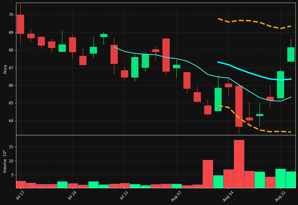 AVB chart