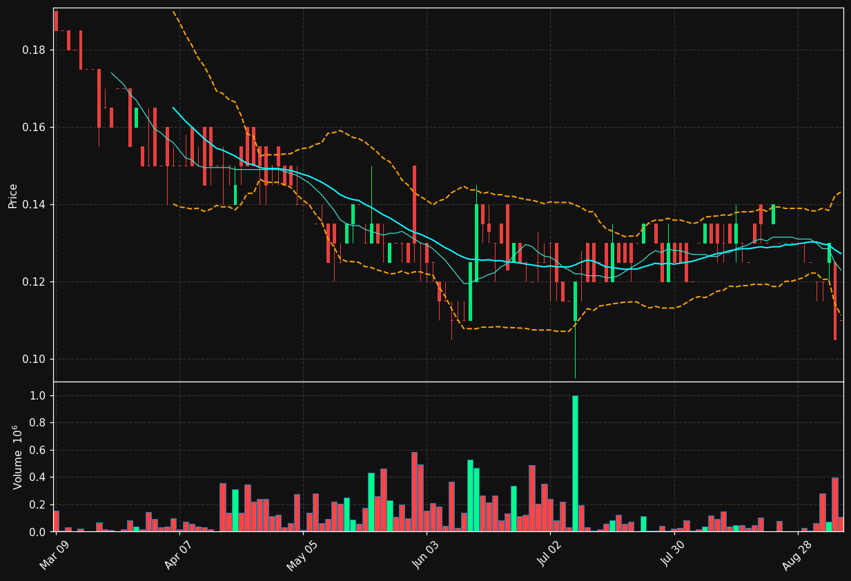AVCN.TO chart