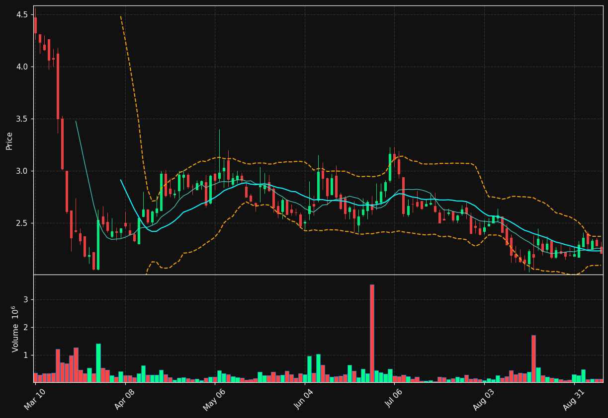 AVD chart
