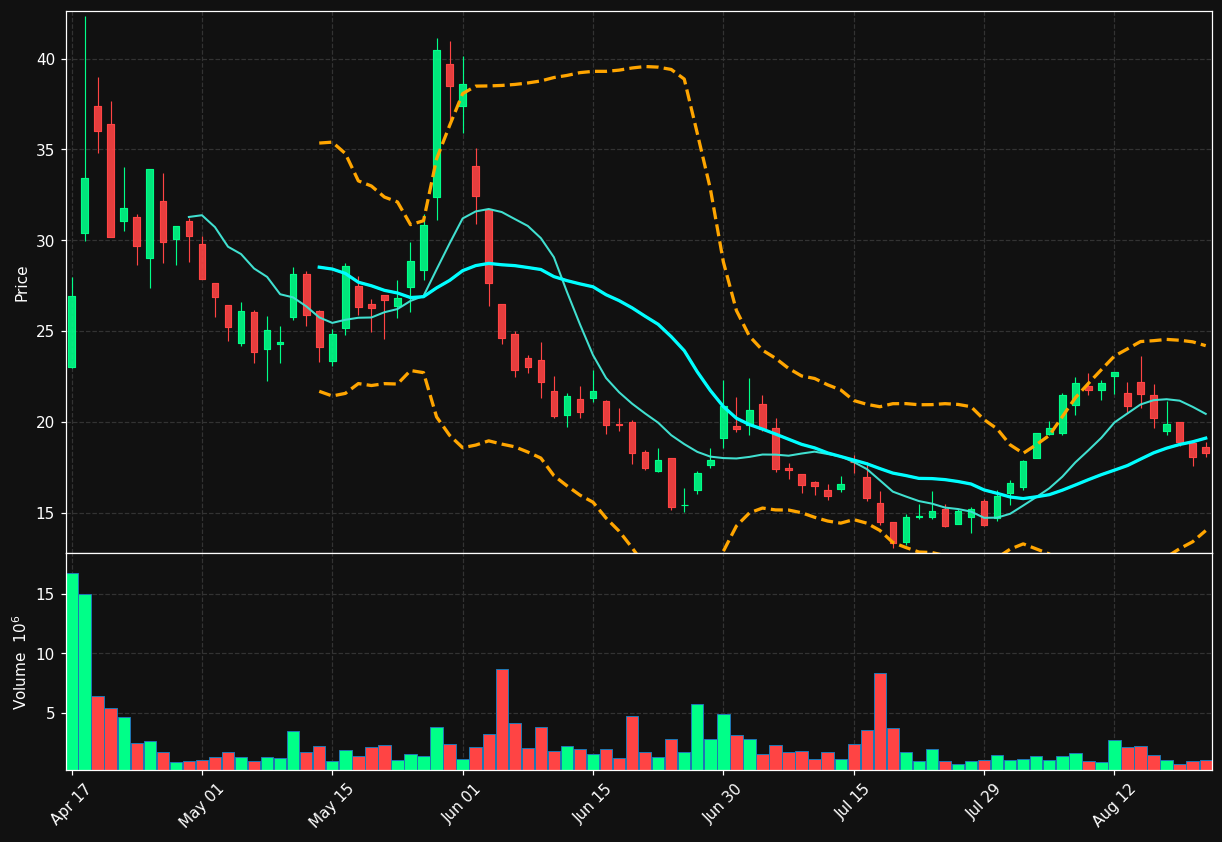AVEX chart