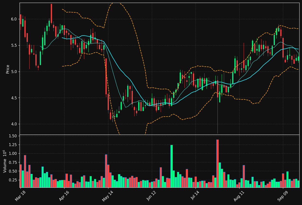 AVIR chart